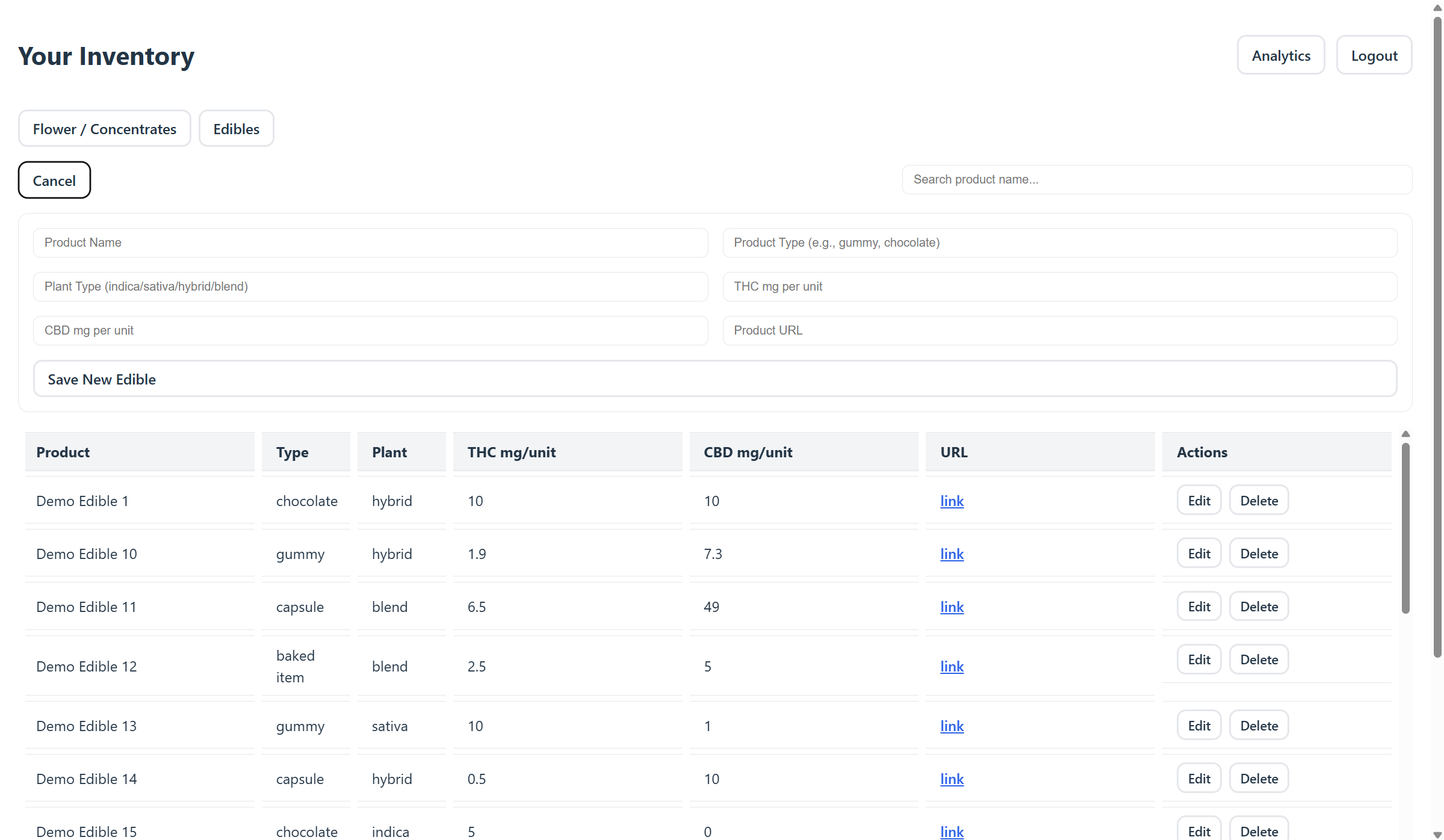 Inventory Management - Edibles